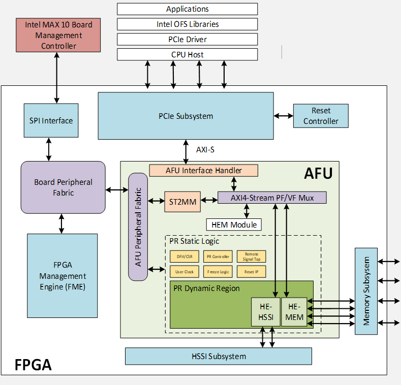 s10-arch