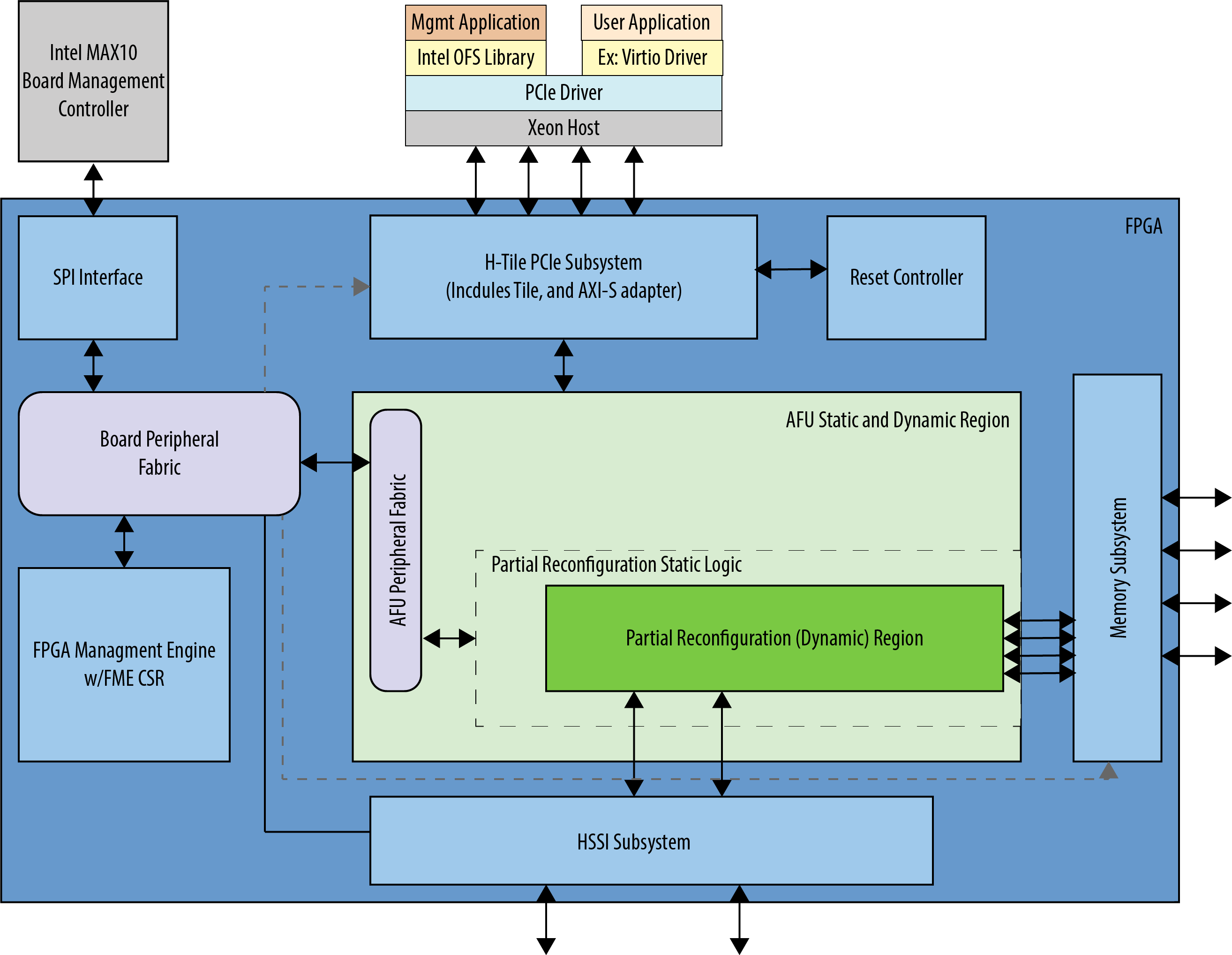 base-shell