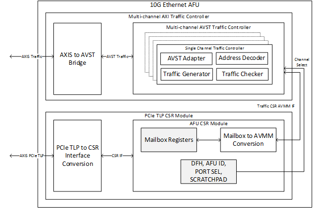 hssi-afu-datapath