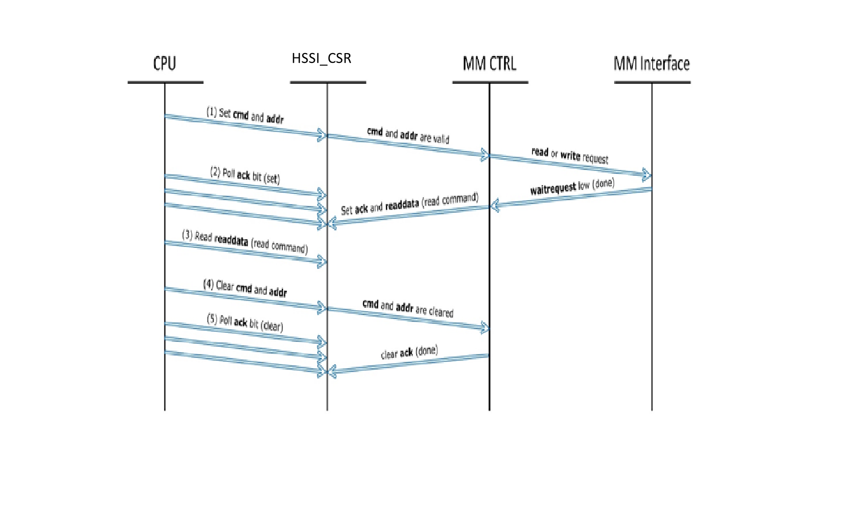 hssi-reconfig