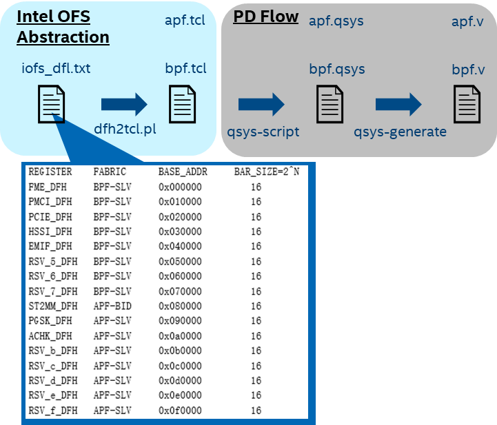 apf-bpf-generation