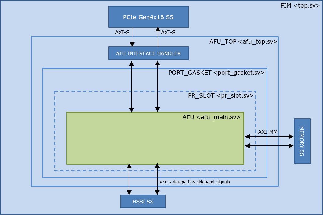 Af Output To Computer AFU Developer Guide - OFS