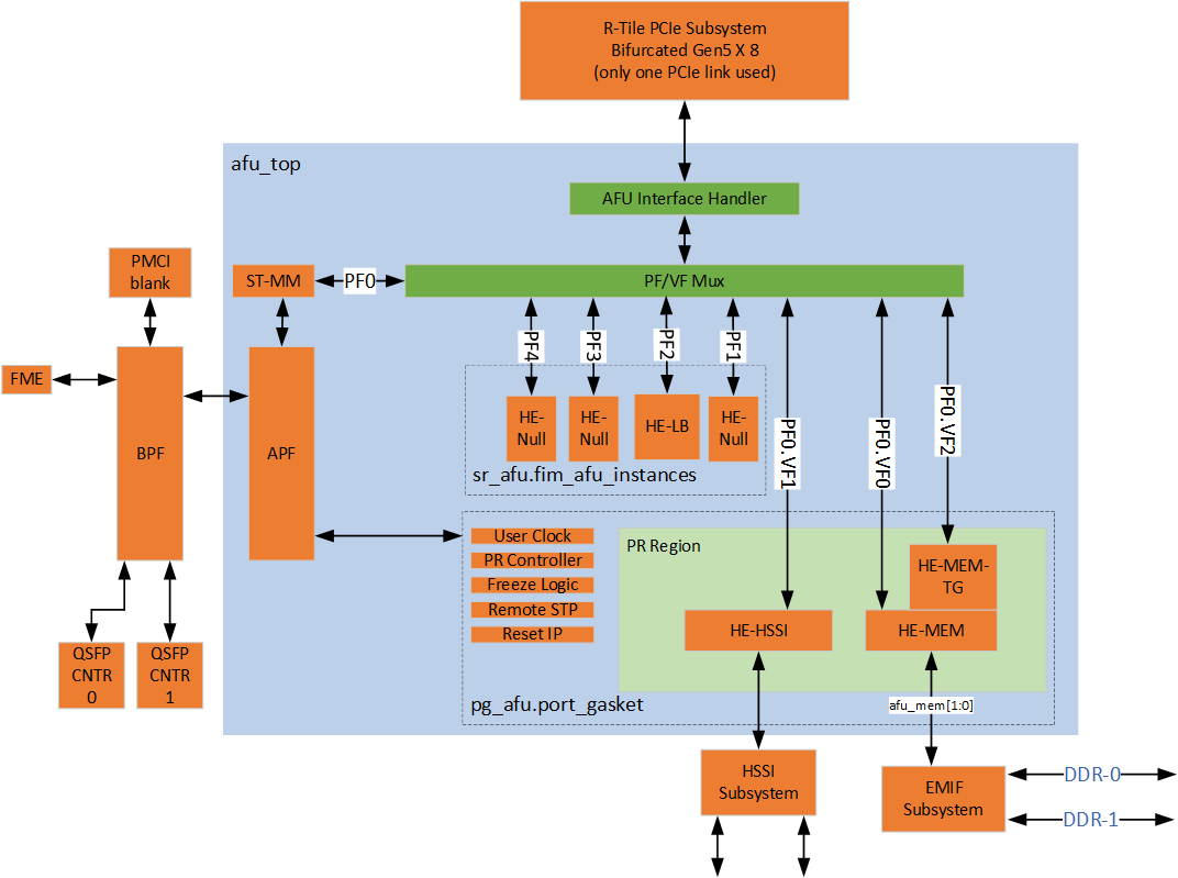 top_level_diagram