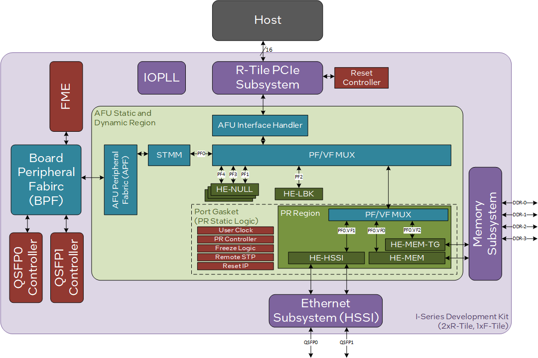 top_level_diagram