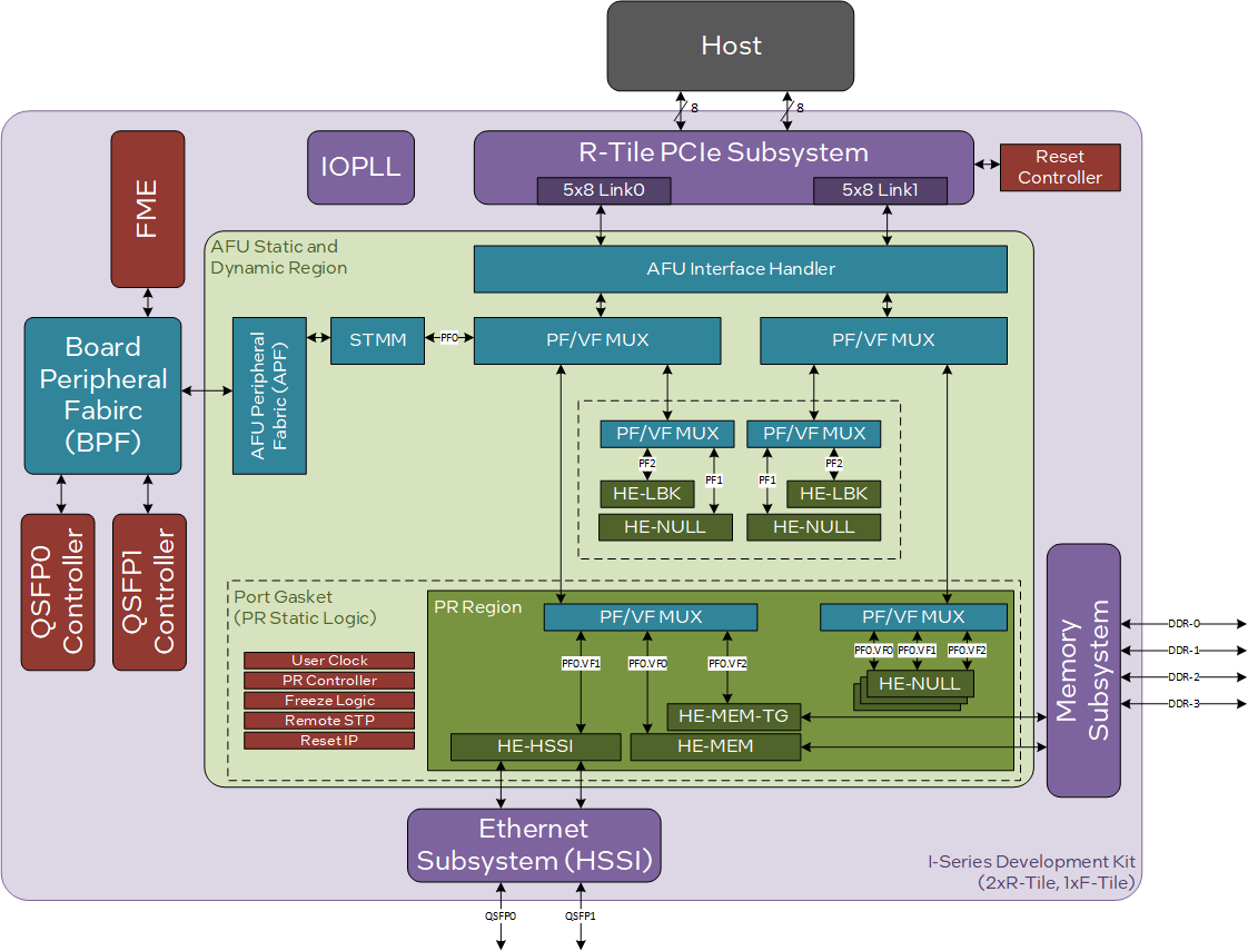 top_level_diagram